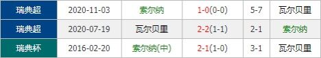 索尔纳vs瓦尔贝里 索尔纳进攻出色主场剑指三分