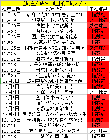 40场指数胜率70％，持续稳健赢利的代表！