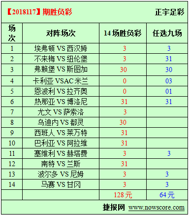 胜负彩18117期必发指数分析：佩帅也是很无奈