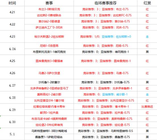 全北现代VS大邱FC 全北现代无人能挡