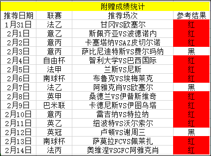 周榜榜霸带你飞，近18场主推仅错4场！