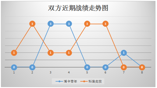 博卡青年vs科隆竞技 科隆竞技不善客战