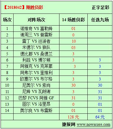 胜负彩18042期必发指数分析：米堡不让对付独美
