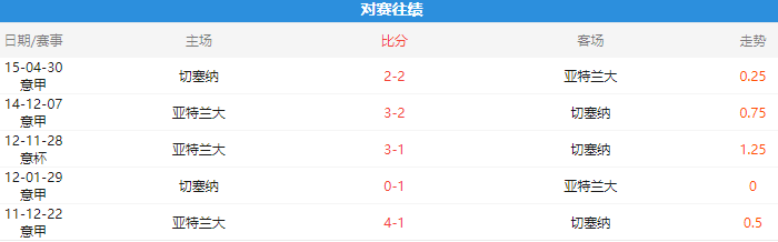 意杯：亚特兰大-切塞纳（快速获取推送渠道）