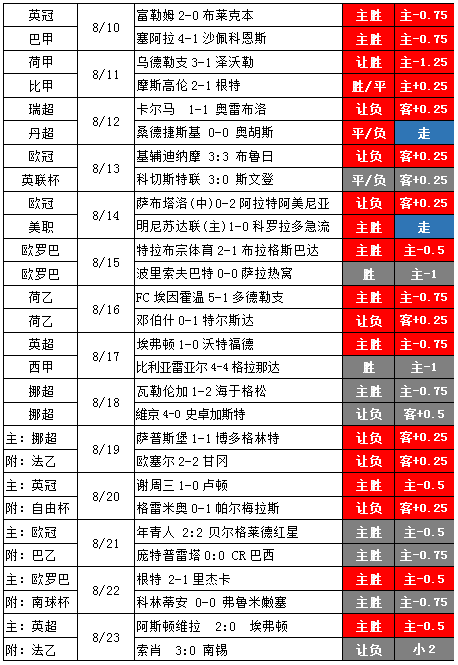 三箭齐发内有乾坤全红有望 附串关助红单