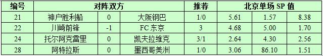 8月30日捷报网北单让球精选：川崎前锋优势明确