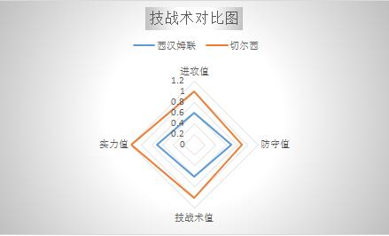 西汉姆联vs切尔西 西汉姆联主场难耐蓝军
