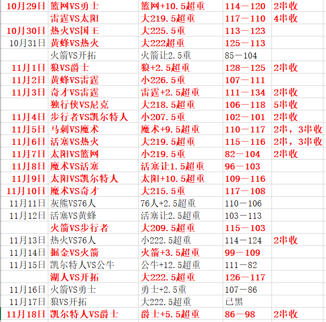 纽约尼克斯vs奥兰多魔术  魔术连胜可期