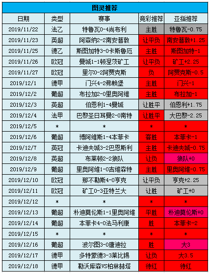 药厂能否在柏林赫塔身上找到救命药？