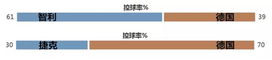世界杯F组解签：德国大器晚成待爆发 瑞典黑马待命
