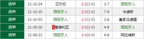 西班牙人vs毕尔巴鄂 西班牙人主场连胜恐遭终结？