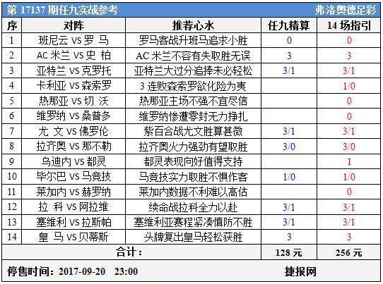 足彩17137期任九实战参考：C罗复出银河战舰起航 