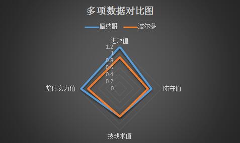 摩纳哥vs波尔多 主场强势，摩纳哥连战连捷！