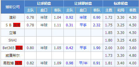 萨斯菲尔德vs贝尔格拉诺 贝尔格拉诺客场孱弱