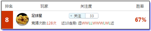 亚盘盈利达人：豪门翻车专家团爆红，周一防冷速领稳胆！