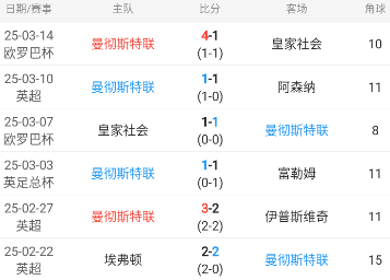 英超重要情报分享：莱斯特城vs曼彻斯特联