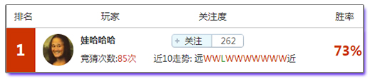 竞猜达人榜：辞旧迎新英超冷炸天，今夜专家团全面开杀！