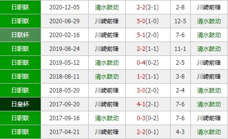 清水鼓动vs川崎前锋 主队此役无惧联赛领头羊