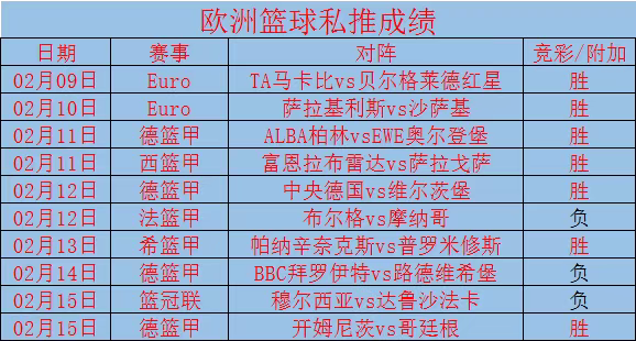 太阳vs快船 太阳主场强势有望取胜