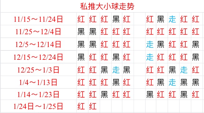 罗瑟汉姆vs利兹联  利兹联实力绝对压制