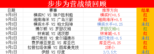 昨天日联杯3中2 德国战车轰散斯洛伐克？