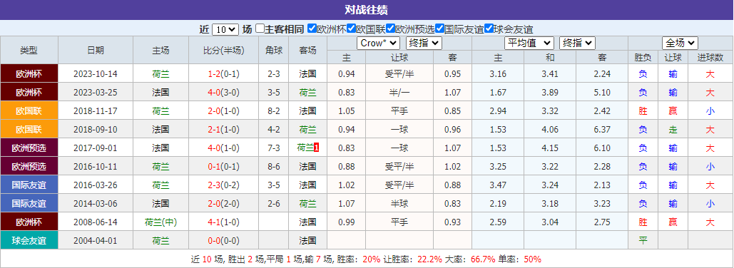 荷兰VS法国 欧冠杯高质思维全面解读