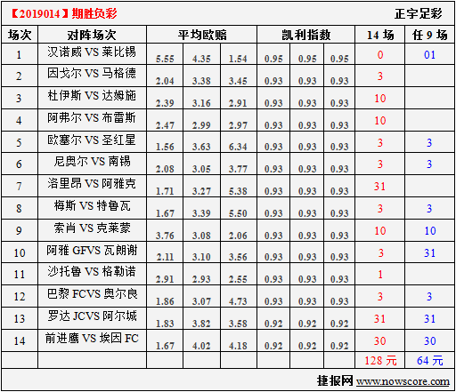 胜负彩19014期凯利指数分析：阿雅克肖老实打防反