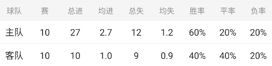  英超优质情报【高胜率包周作者每日红单源源不断】 