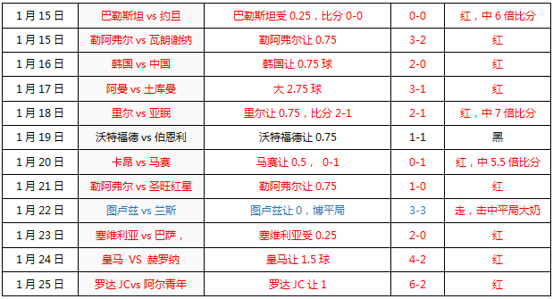 纽卡斯尔联vs沃特福德  沃特福德能否复仇呢