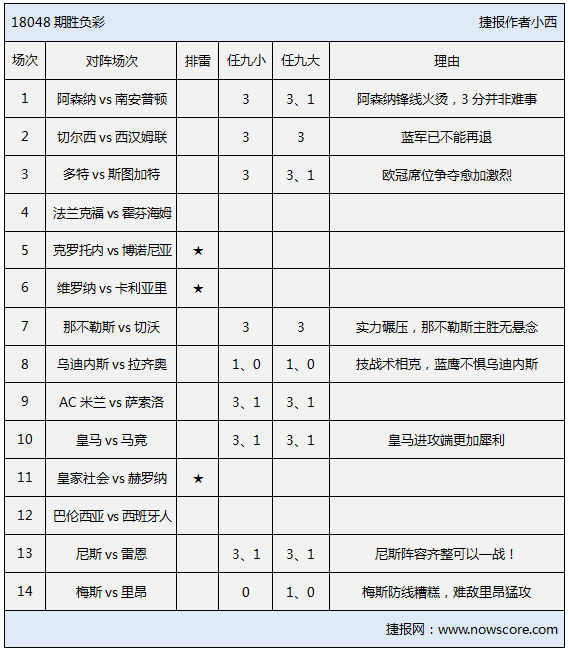 　胜负彩18048期排雷手册：