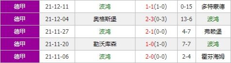 比勒菲尔德vs波鸿 主队近况进攻低迷恐难以争胜？