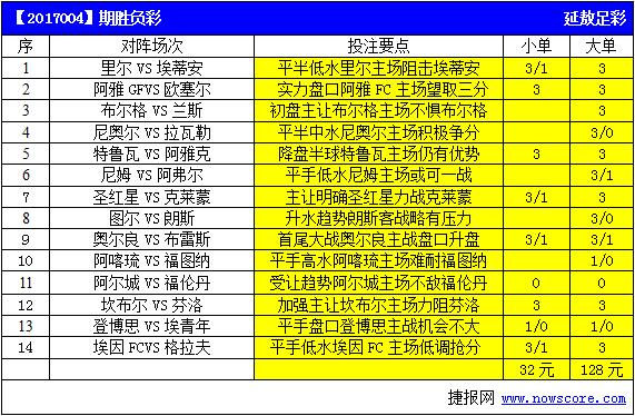 胜负彩17004期亚盘推荐：阿尔城盘口受让越发吃亏(图)