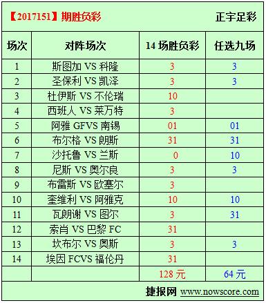 胜负彩17151期必发指数分析：凯泽在深渊继续挣扎