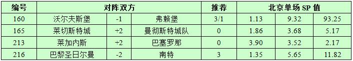 11月18日捷报网北单让球精选：巴萨西甲所向披靡