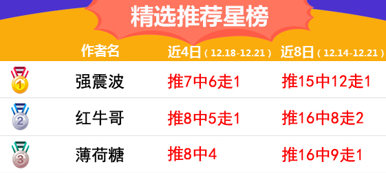 21日推荐汇总：冬至红单送暖！Yoyo、强震波拿下4连红