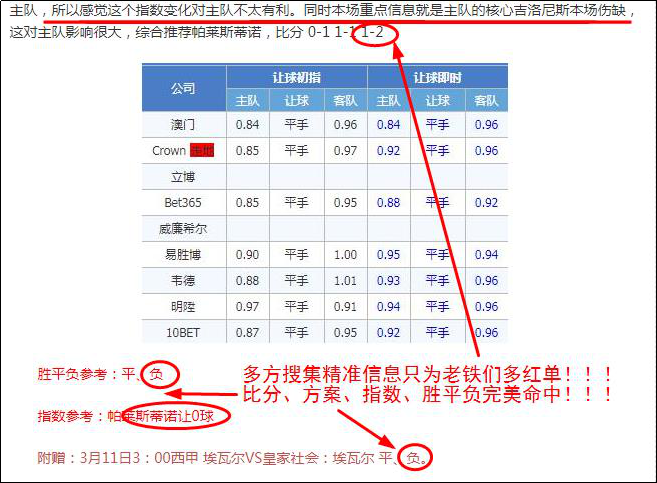 附赠七连红！精析欧冠加赠一场！