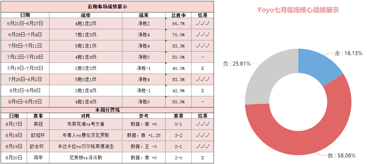勒沃库森vs门兴 药厂战意十足欲主场全取三分