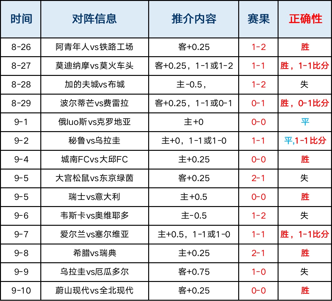 莱切斯特城vs曼彻斯特城 强敌来犯如何应对