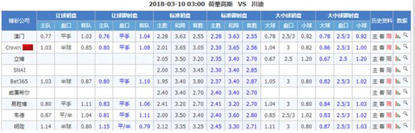 赫拉克勒斯vs特温特 特温特状态持续低迷，客场难逃一败