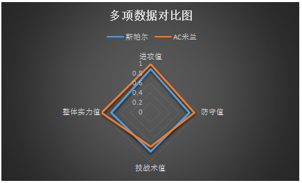 费拉拉SPALvs<a href=https://www.310bf.com/tags-AC%E7%B1%B3%E5%85%B0-0.html target=_blank class=infotextkey>AC米兰</a> 费拉拉强势捍卫主场！