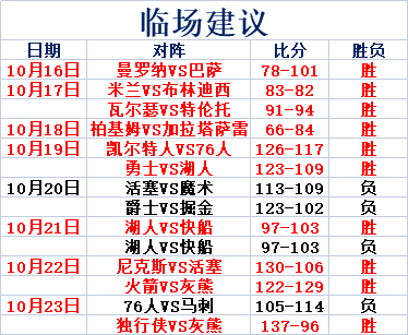 洛杉矶湖人vs波特兰开拓者开拓可否连胜