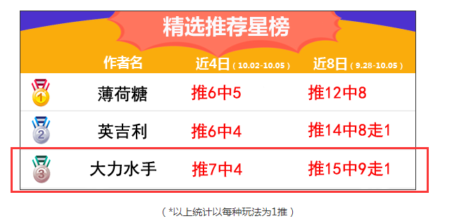 罗马能否在主场显出狼性？