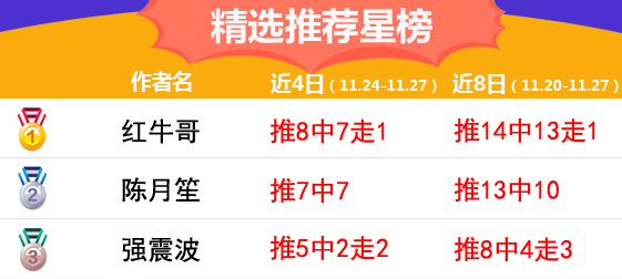 27日推荐汇总：老枪荐球近16中12 红牛哥7场接连收奖