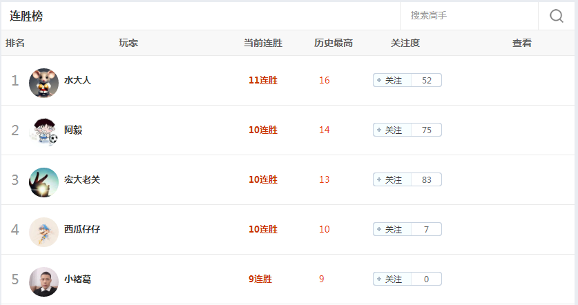 今日连胜榜！这位小联赛专家10连胜