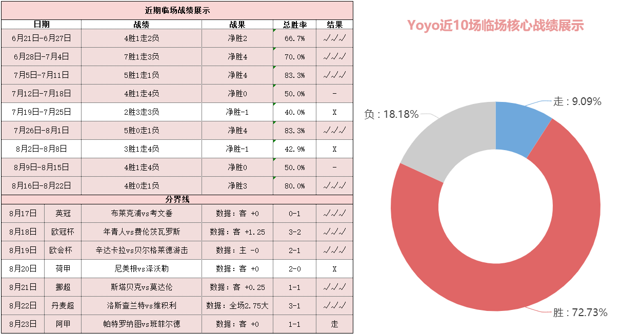 布隆德比vs萨尔茨堡 红牛作客出色欲大胜顶翻对手