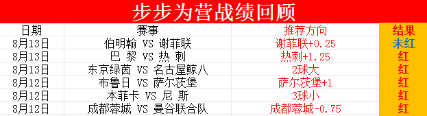 近期5中4 乌德勒支双胜塞尔维特？