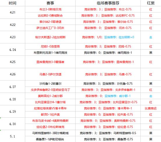 庆南FCVS首尔FC 首尔FC客胜有难度