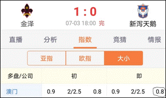 7月推举开门红，芬克体系神户继续不败？