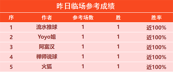 30日回顾：揽圣 X程式昨日精选2胜2 禅师篮球喜迎5连胜