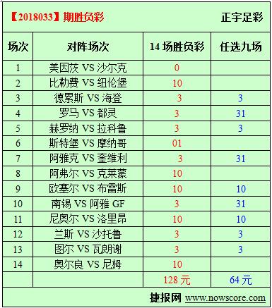胜负彩18033期必发指数分析：摩纳哥面对保级弱旅